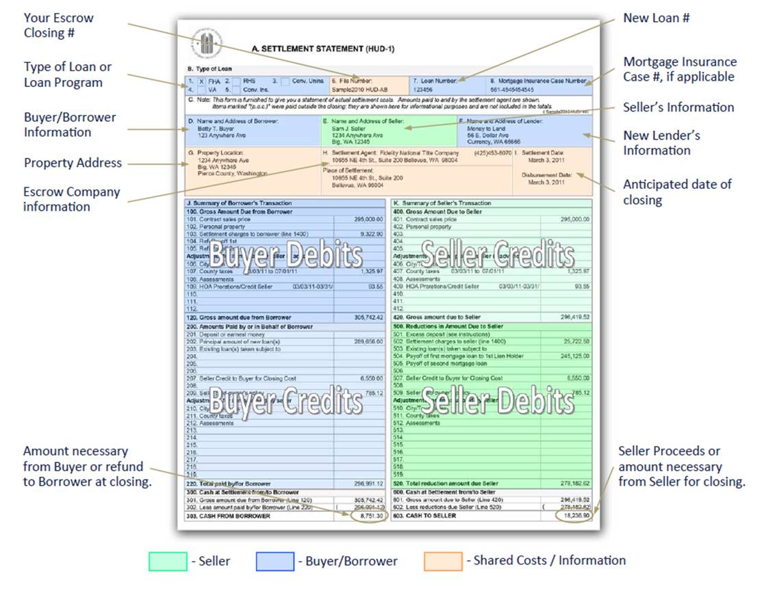 HUD-1 statements - Michael Plaks